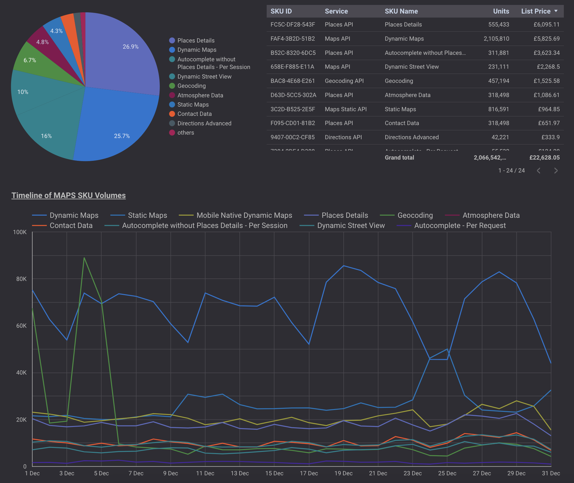 Customer analytics dashboard