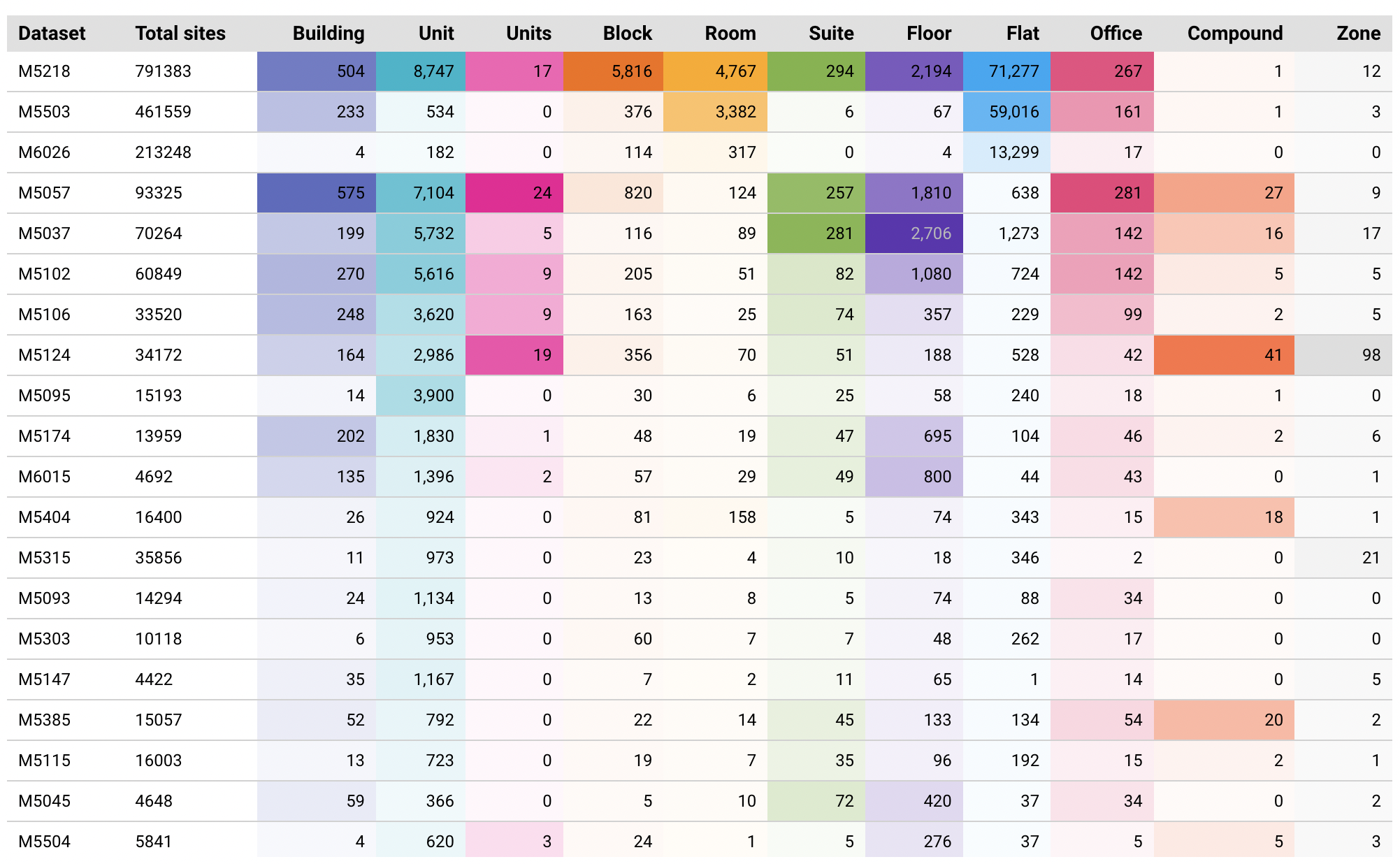 Location analytics overview
